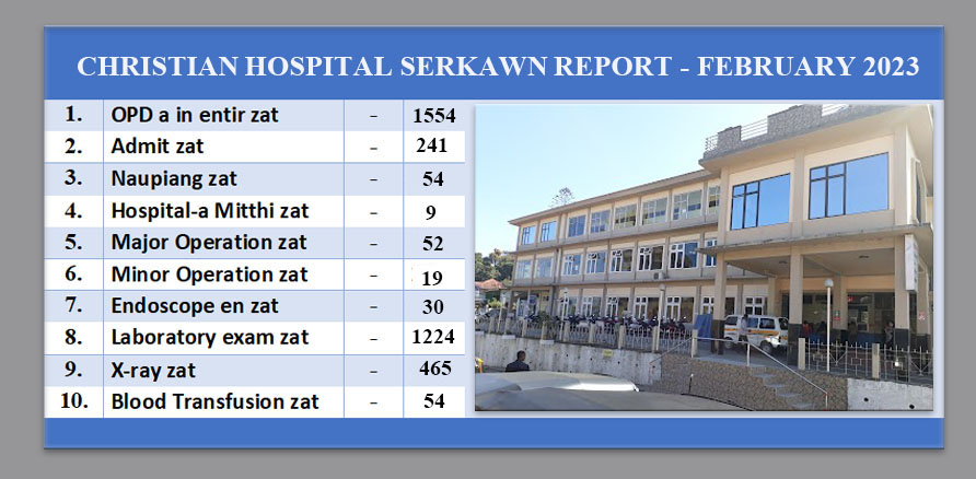 Christian Hospital report