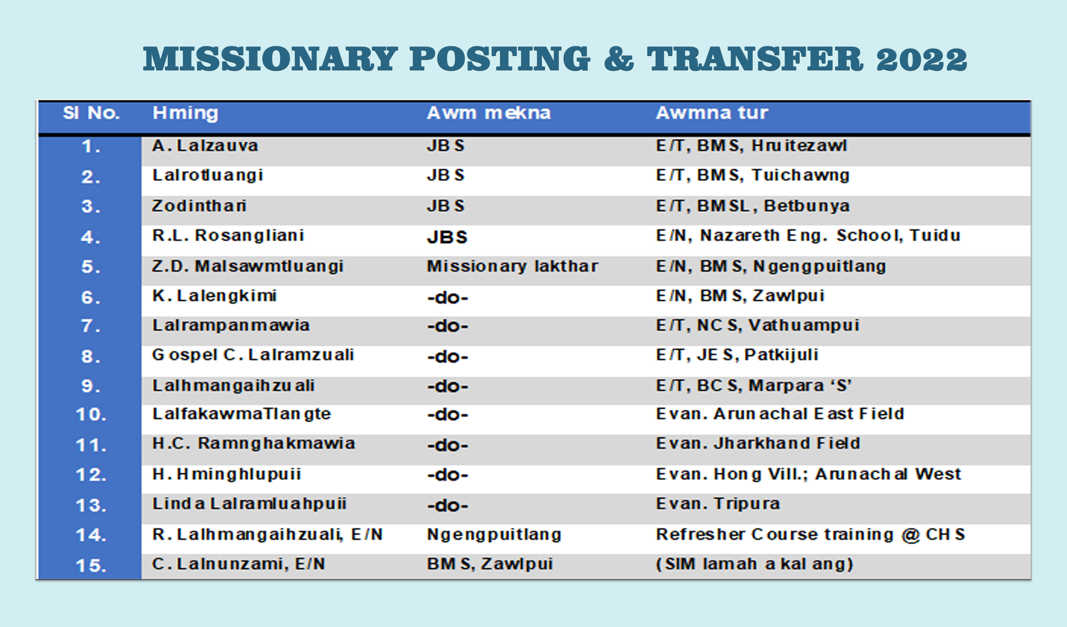 Missionary Posting & Transfer siam a ni.